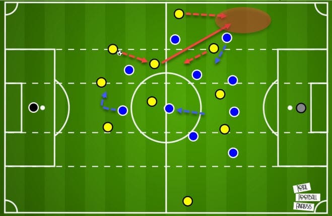 La Liga 2020/21: Real Sociedad vs Villarreal - tactical analysis - tactics