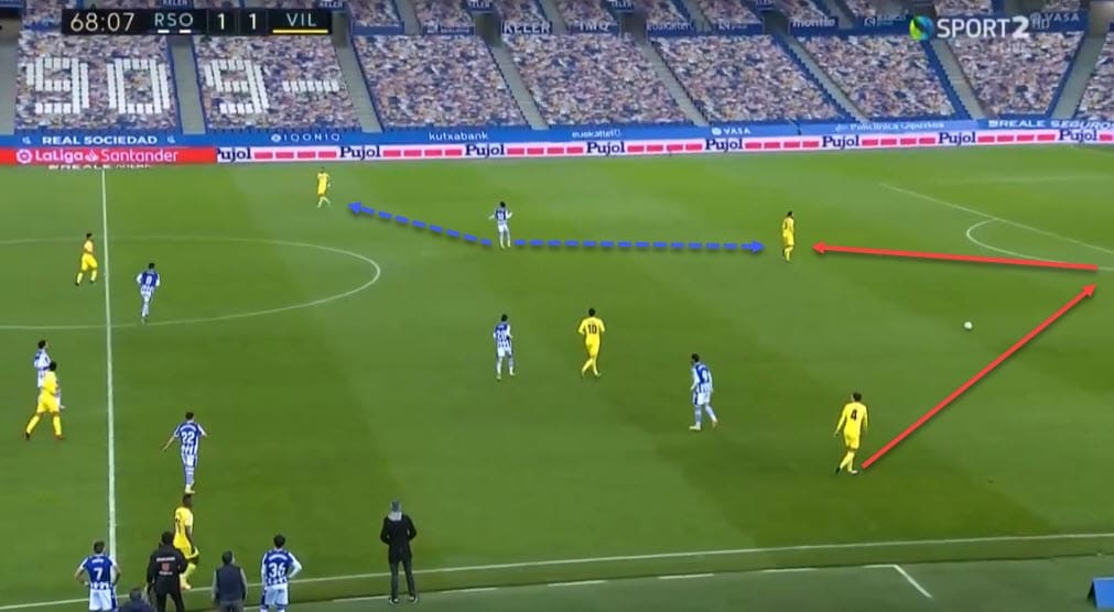 La Liga 2020/21: Real Sociedad vs Villarreal - tactical analysis - tactics