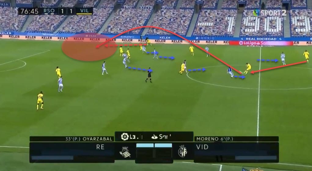 La Liga 2020/21: Real Sociedad vs Villarreal - tactical analysis - tactics