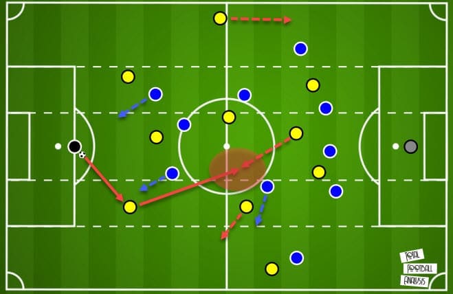 La Liga 2020/21: Real Sociedad vs Villarreal - tactical analysis - tactics