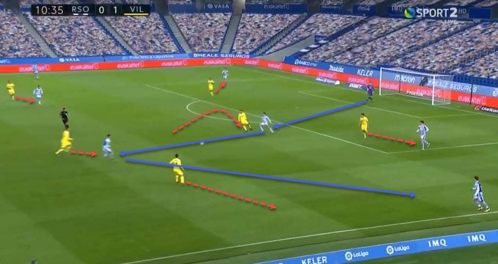 La Liga 2020/21: Real Sociedad vs Villarreal - tactical analysis - tactics