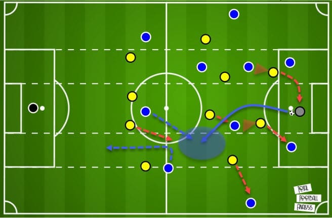 La Liga 2020/21: Real Sociedad vs Villarreal - tactical analysis - tactics