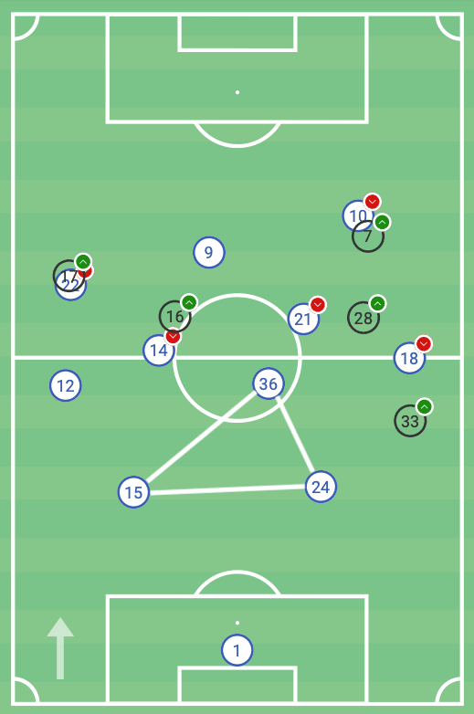 Martin Zubimendi 2020/21 - scout report tactical analysis tactics