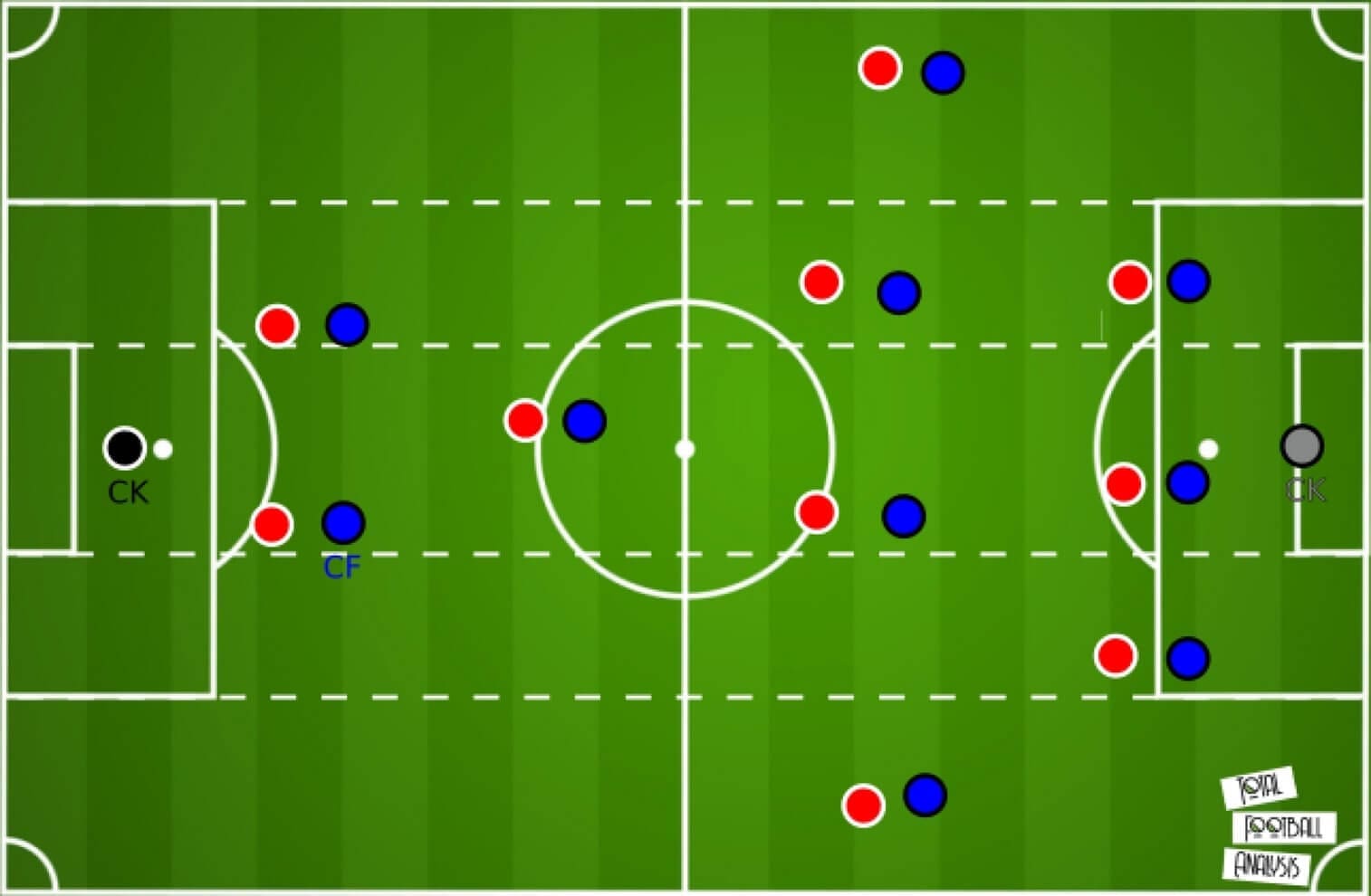 UEFA Champions League 2020/21: Real Madrid vs Inter - tactical analysis tactics