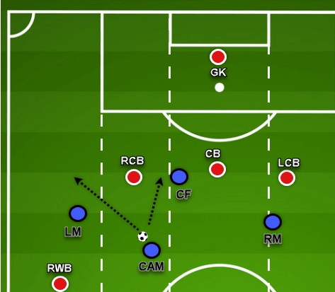 Premier League 2020/21: Arsenal v Aston Villa - tactical analysis tactics