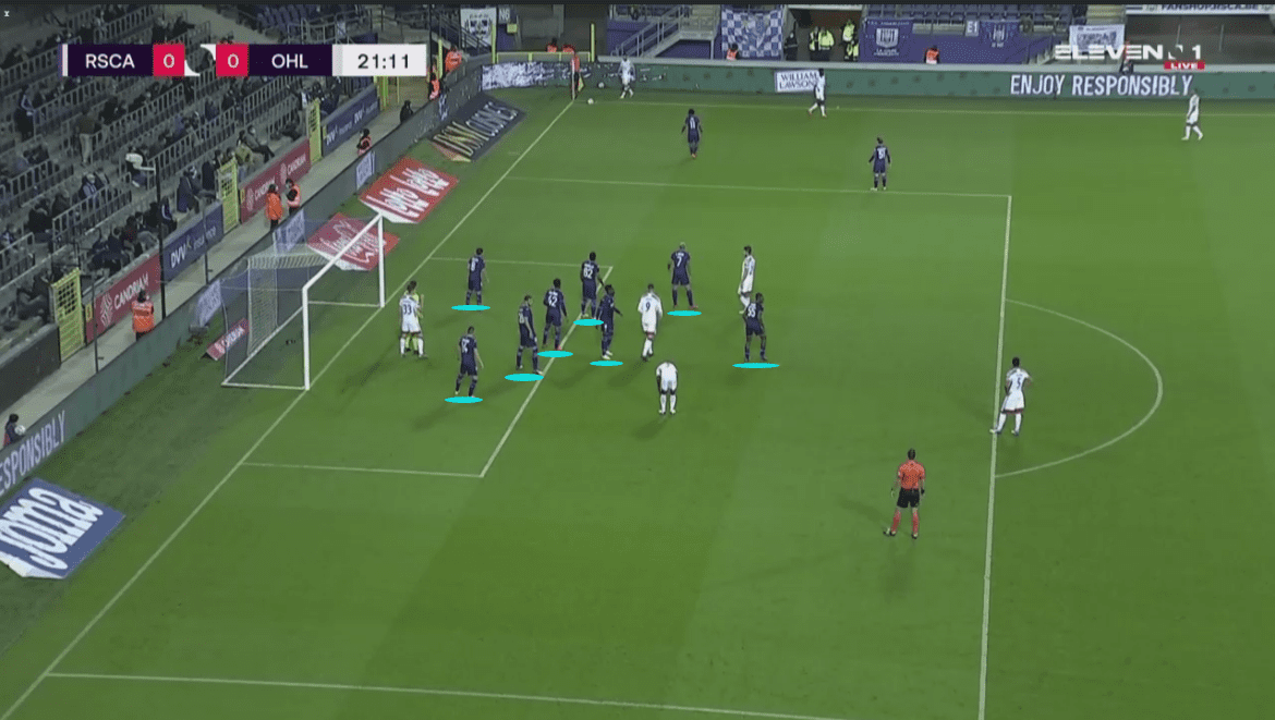 Belgian First Division A 2020/21: OH Leuven's success from set plays - set piece analysis tactical analysis tactics