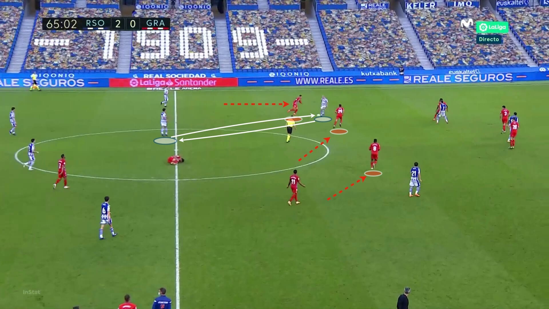 Martin Zubimendi 2020/21 - scout report tactical analysis tactics