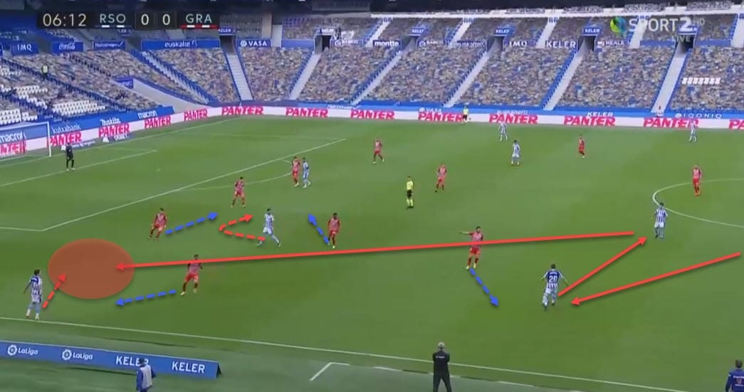 La Liga 2020/21: Real Sociedad vs Granada - tactical analysis - tactics