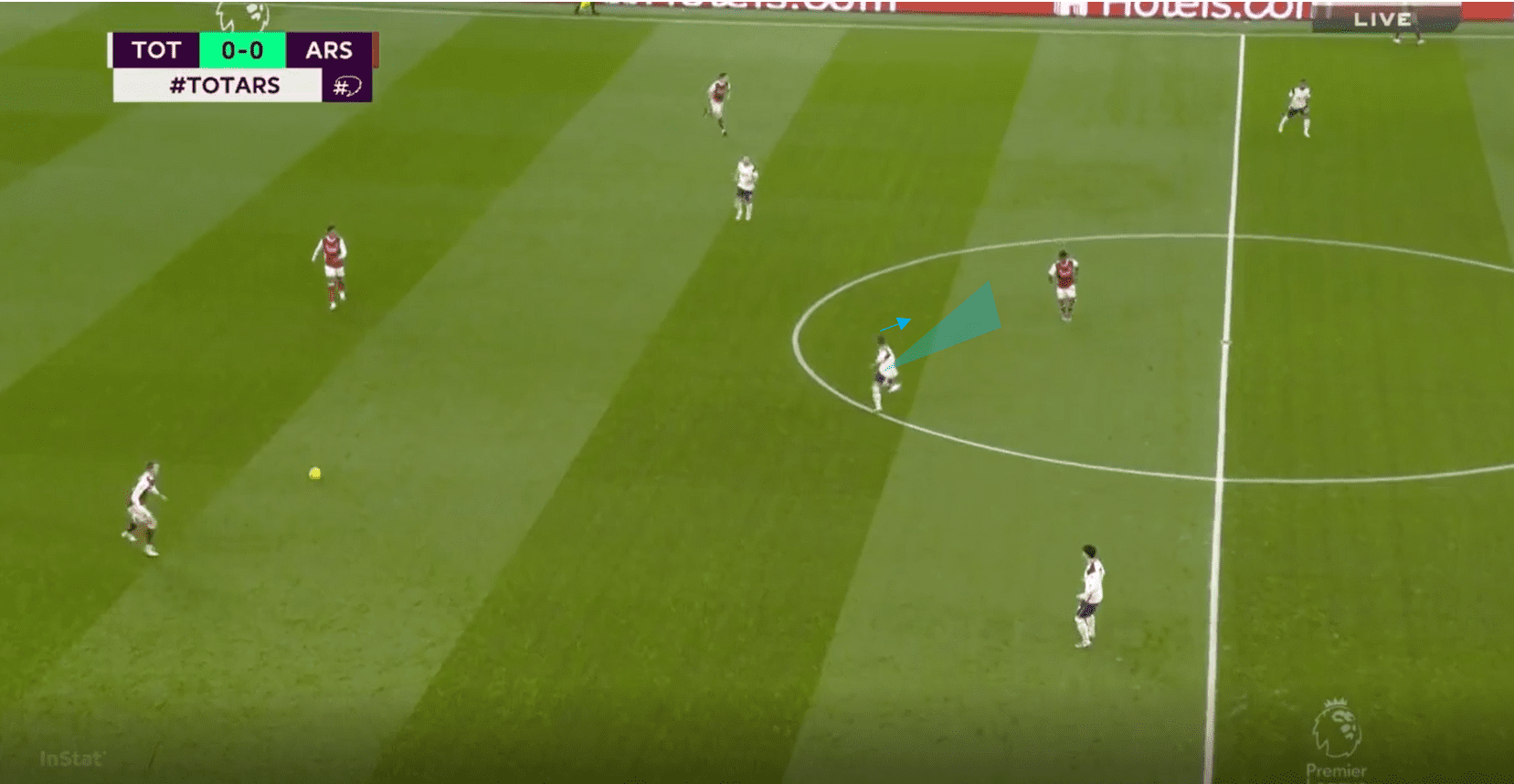 Premier League 2020/21: Tottenham vs Arsenal- tactical analysis tactics