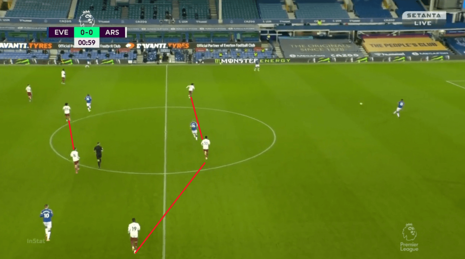 Premier League 2020/21: Everton vs Arsenal - tactical analysis - tactics