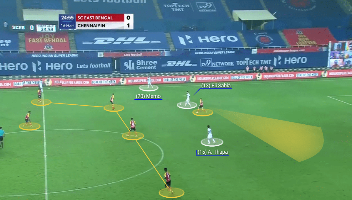 Indian Super League 2020/21: East Bengal vs Chennaiyin FC - tactical analysis tactics