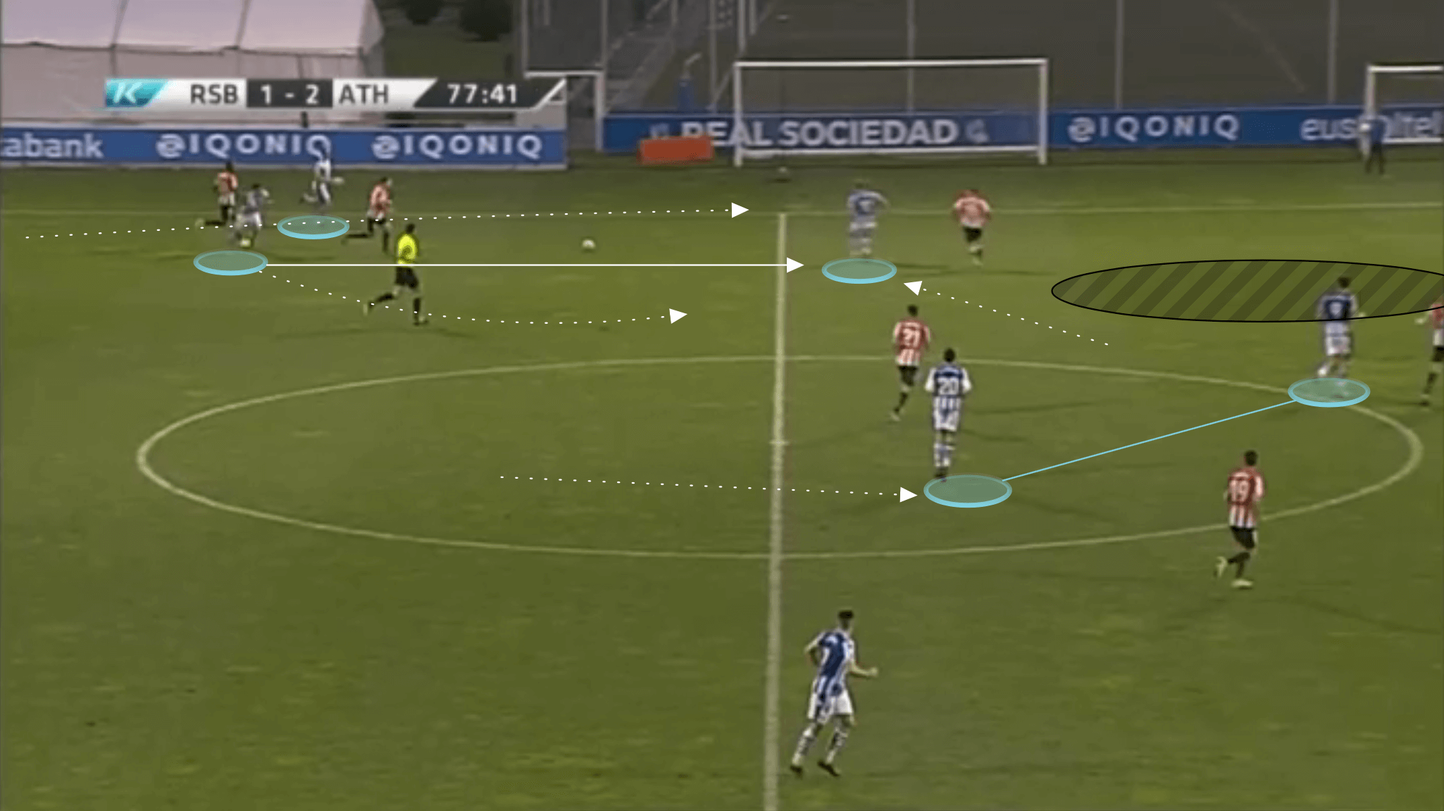 Xabi Alonso at Real Sociedad B 2020/21 - tactical analysis tactics