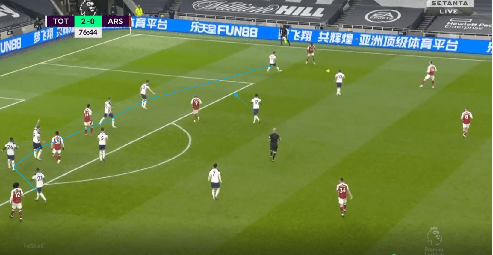 Premier League 2020/21: Tottenham vs Arsenal- tactical analysis tactics