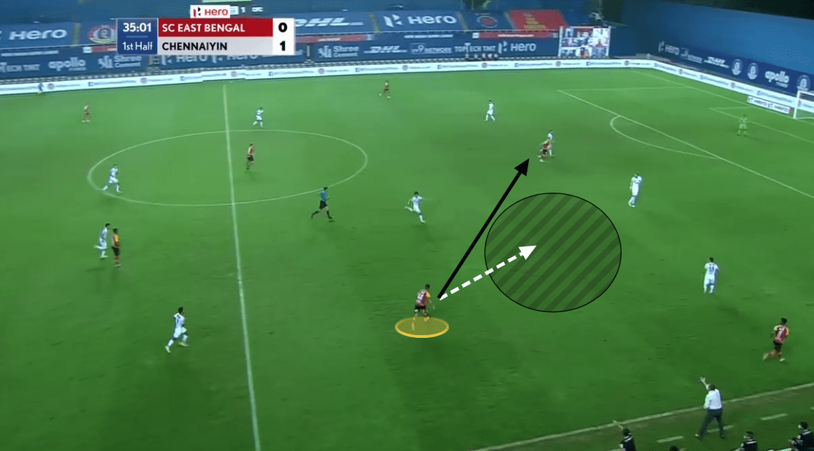 Indian Super League 2020/21: East Bengal vs Chennaiyin FC - tactical analysis tactics