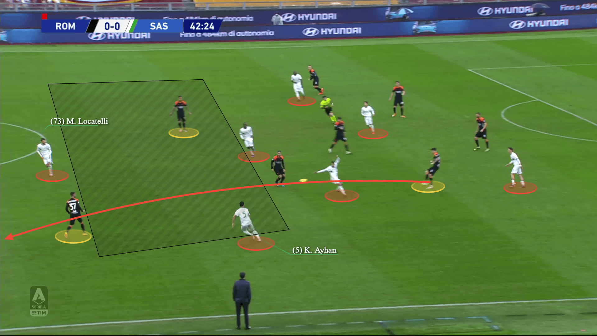 Roberto De Zerbi at Sassuolo 2020/21 - tactical analysis tactics