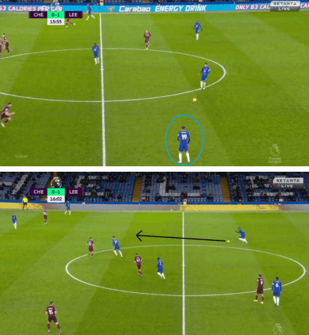 Premier League 2020/21: Chelsea vs Leeds - tactical analysis - tactics