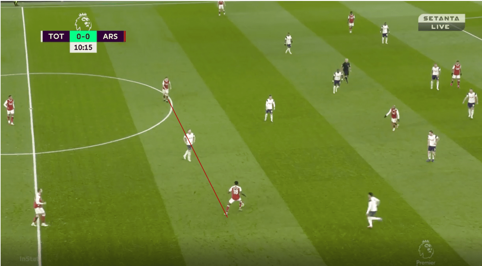 Premier League 2020/21: Tottenham vs Arsenal- tactical analysis tactics