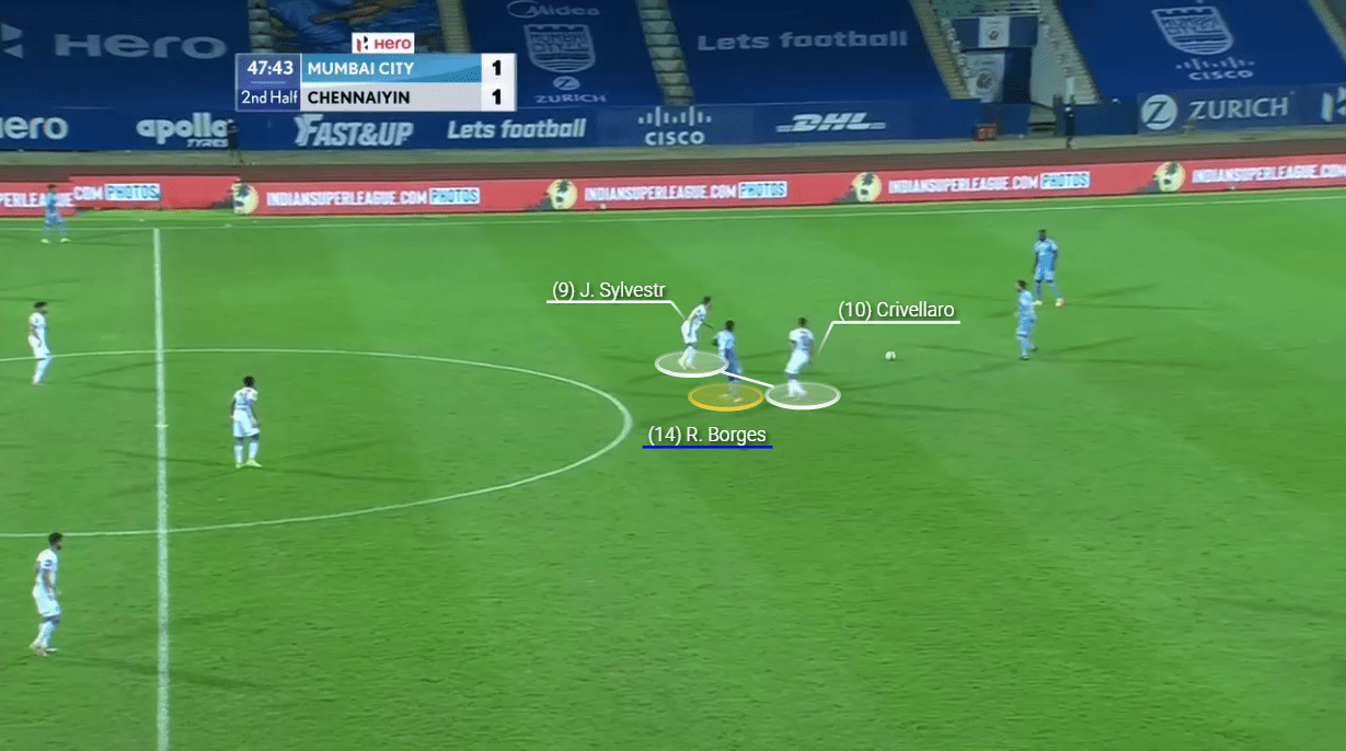 Indian Super League 2020/21: Mumbai City vs Chennaiyin FC - tactical analysis tactics