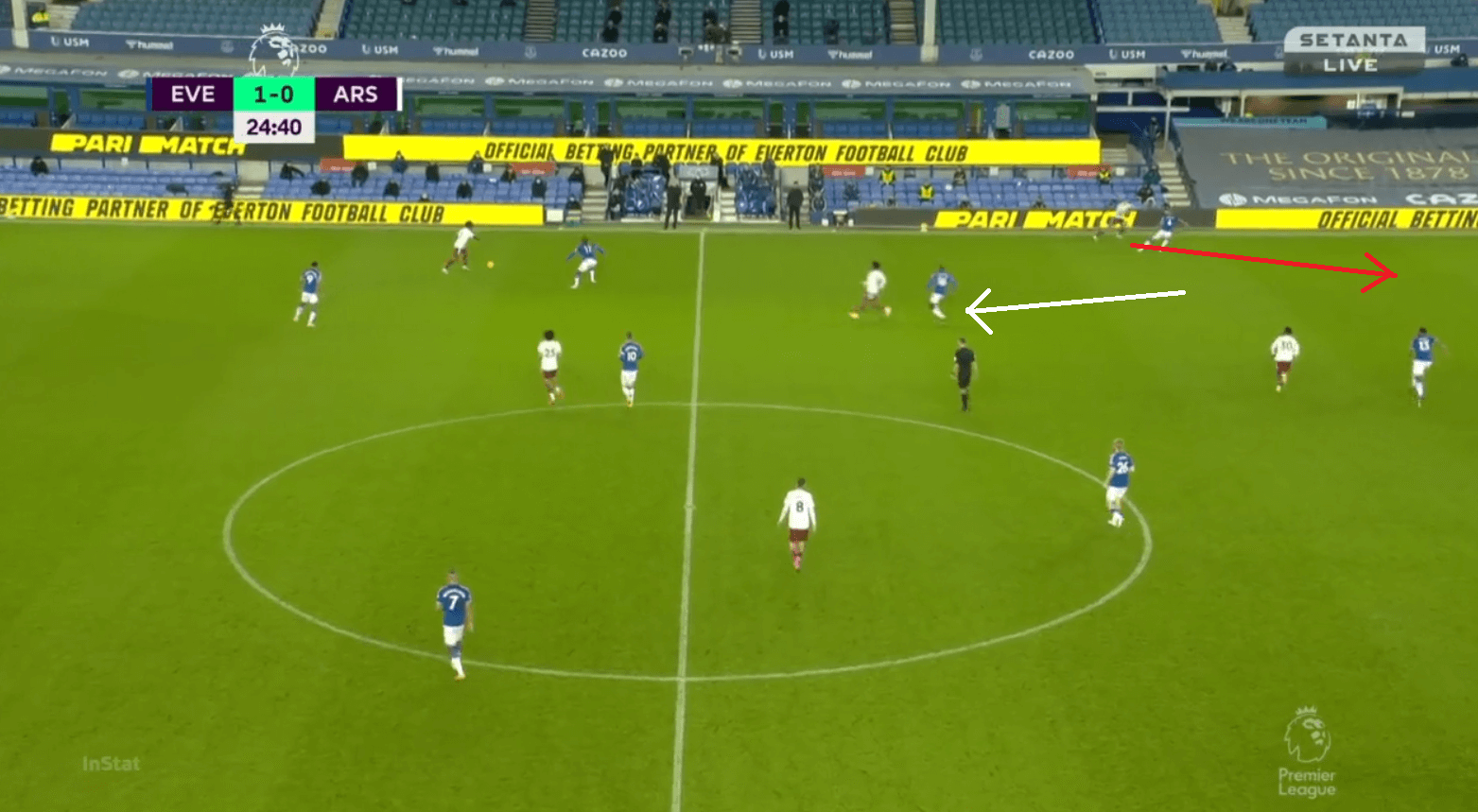 Premier League 2020/21: Everton vs Arsenal - tactical analysis - tactics