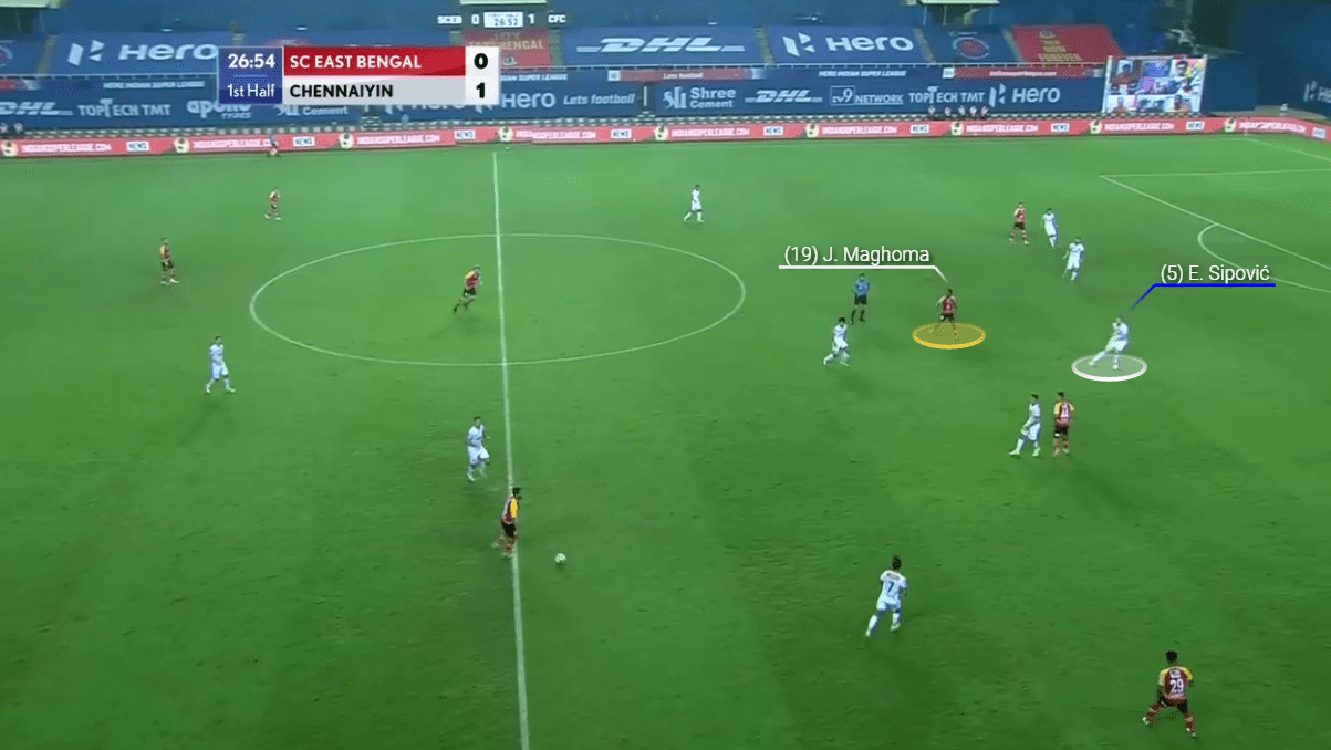 Indian Super League 2020/21: East Bengal vs Chennaiyin FC - tactical analysis tactics