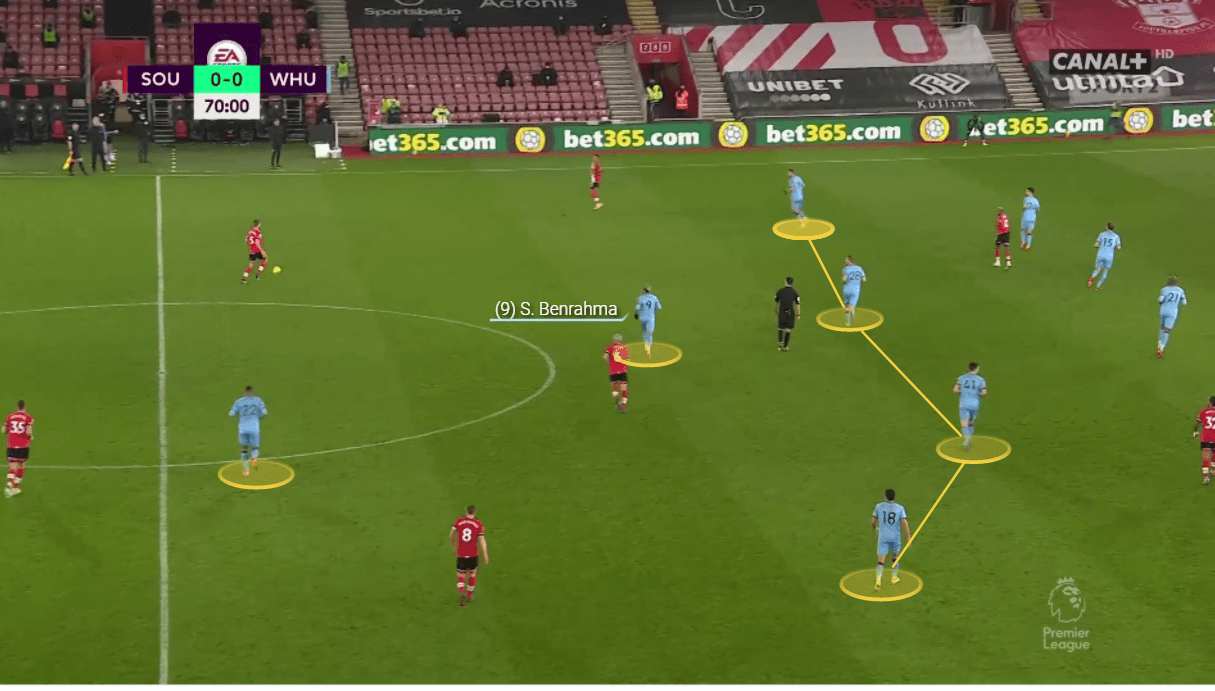 Premier League 2020/21: Southampton vs West Ham United - tactical analysis tactics