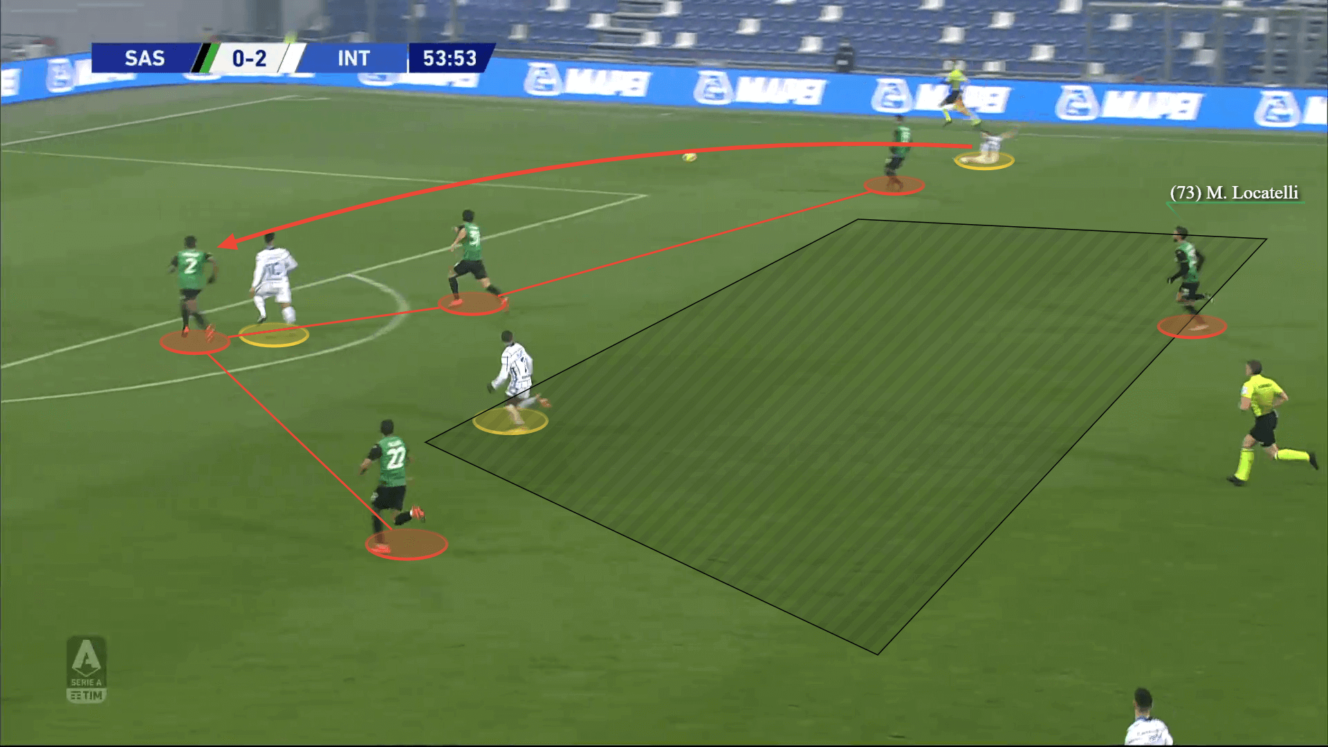 Roberto De Zerbi at Sassuolo 2020/21 - tactical analysis tactics