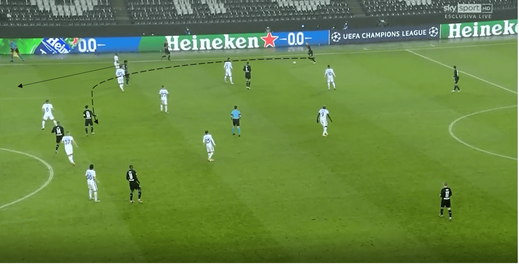 UEFA Champions League 2020/21: Borussia Monchengladbach vs Inter- tactical analysis tactics