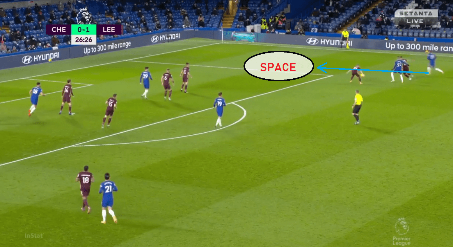 Premier League 2020/21: Chelsea vs Leeds - tactical analysis - tactics