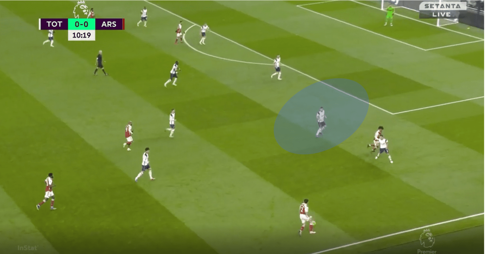 Premier League 2020/21: Tottenham vs Arsenal- tactical analysis tactics