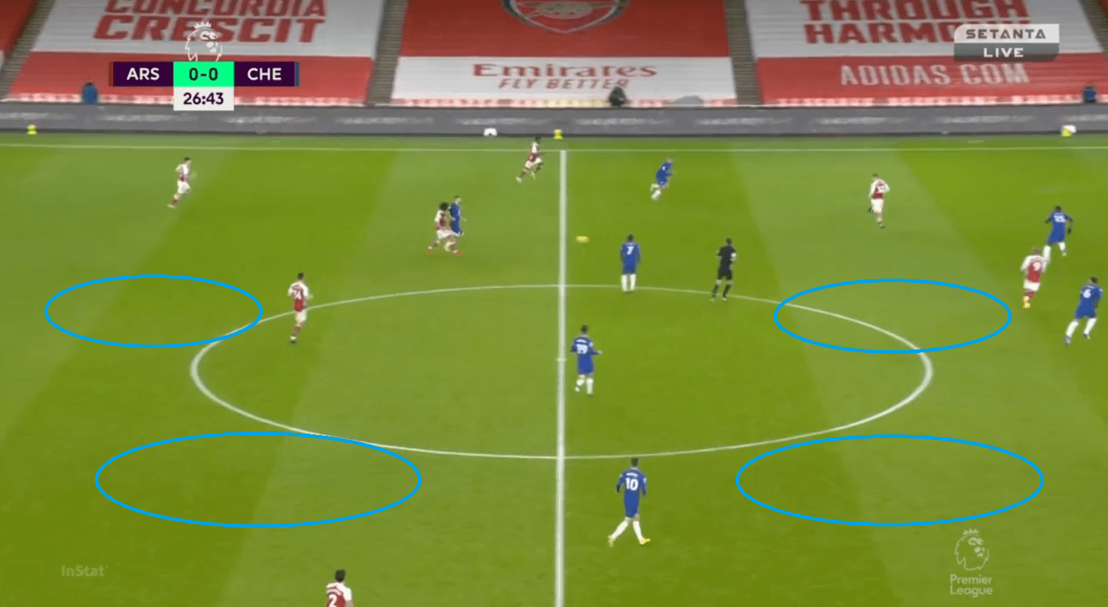 Premier League 2020/21: Arsenal vs Chelsea - tactical analysis - tactics