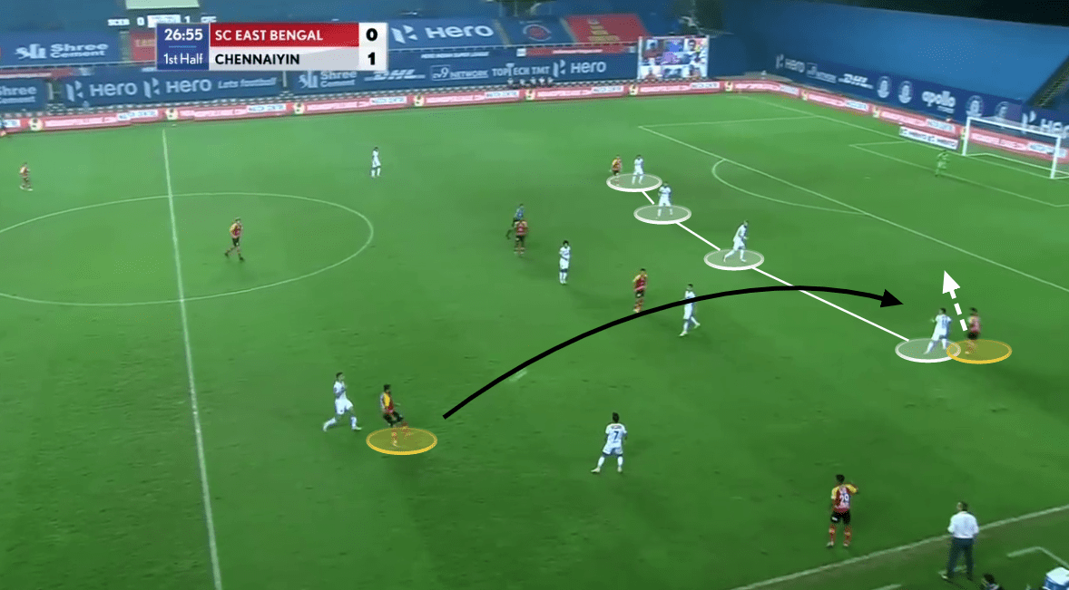 Indian Super League 2020/21: East Bengal vs Chennaiyin FC - tactical analysis tactics