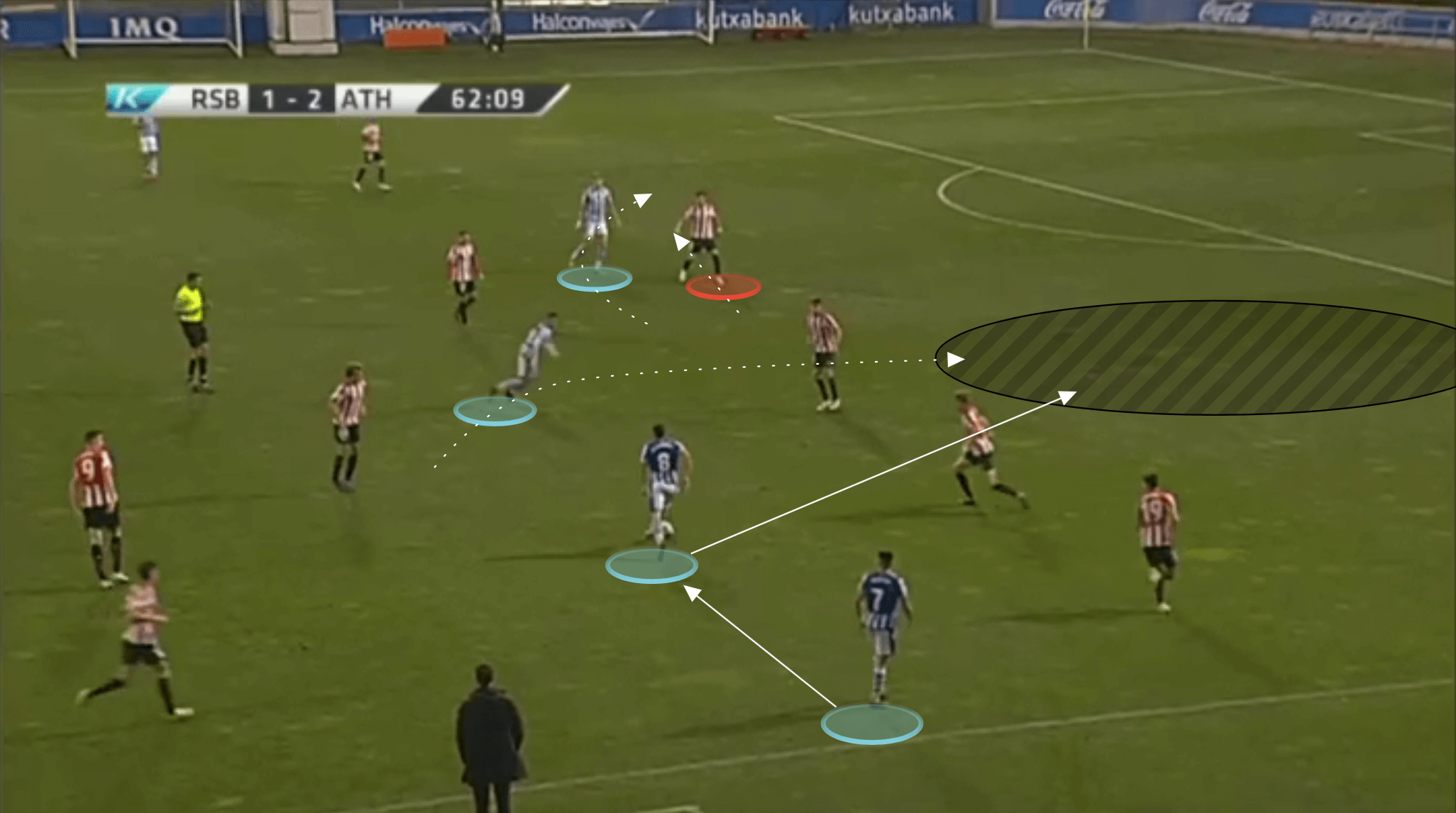 Xabi Alonso at Real Sociedad B 2020/21 - tactical analysis tactics