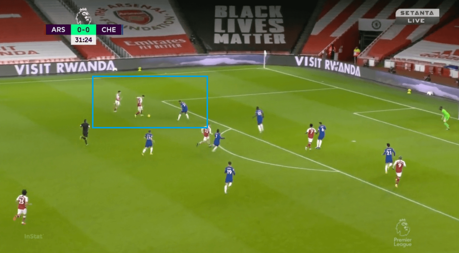 Premier League 2020/21: Arsenal vs Chelsea - tactical analysis - tactics