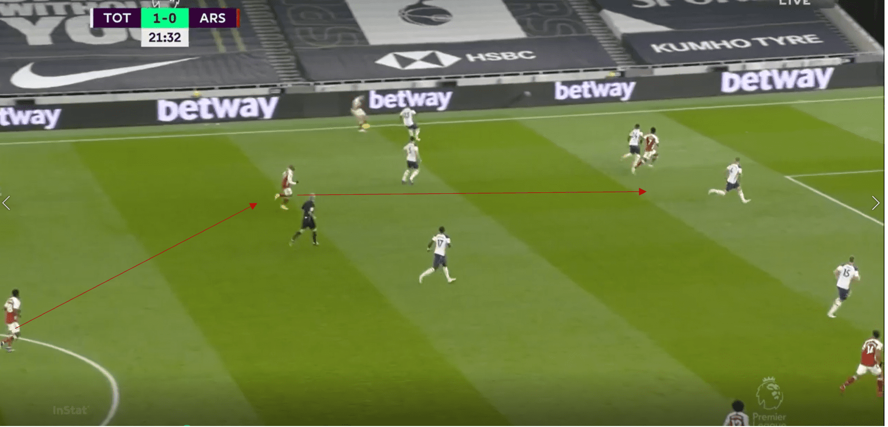 Premier League 2020/21: Tottenham vs Arsenal- tactical analysis tactics