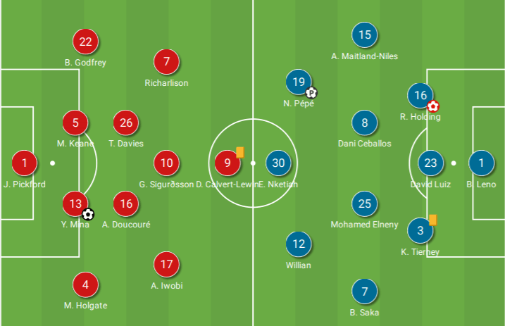 Premier League 2020/21: Everton vs Arsenal - tactical analysis - tactics