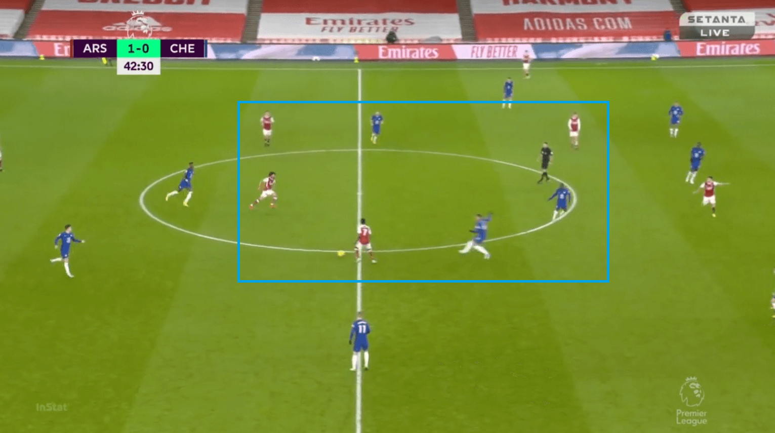 Premier League 2020/21: Arsenal vs Chelsea - tactical analysis - tactics