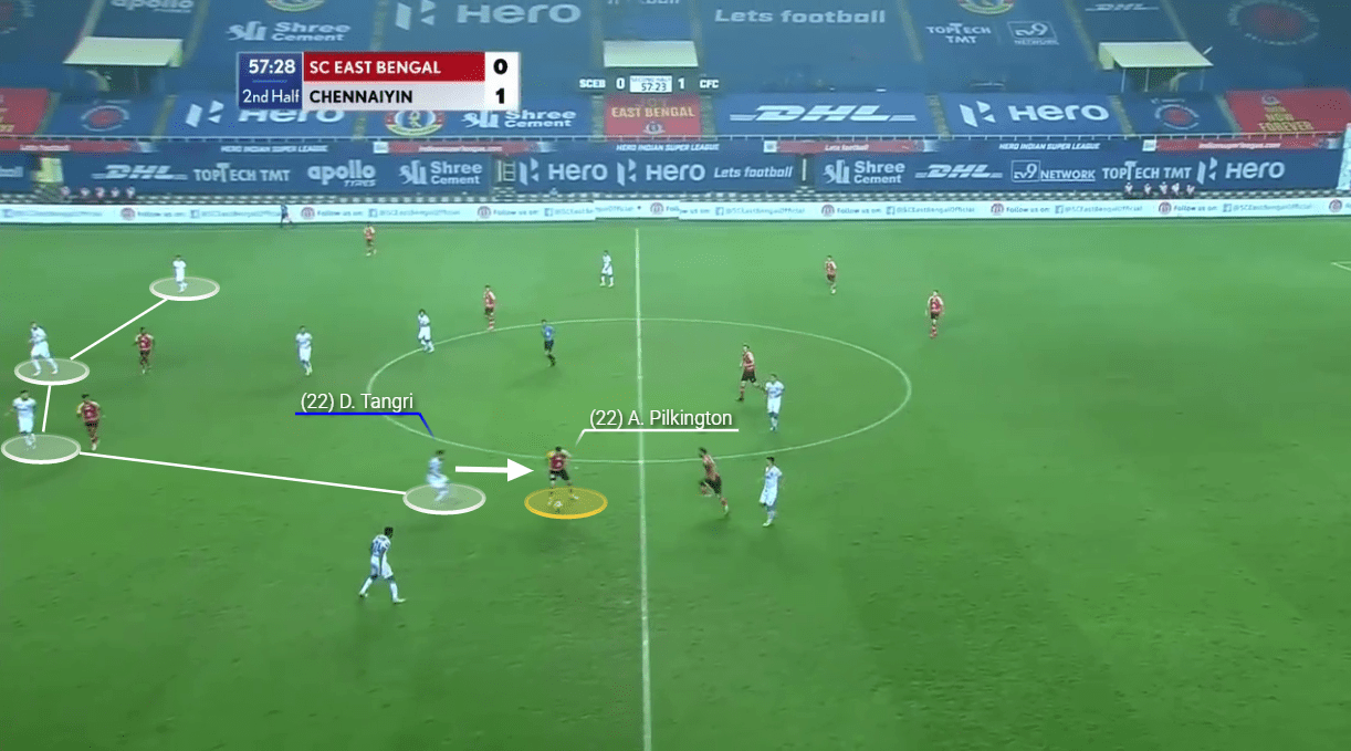 Indian Super League 2020/21: East Bengal vs Chennaiyin FC - tactical analysis tactics