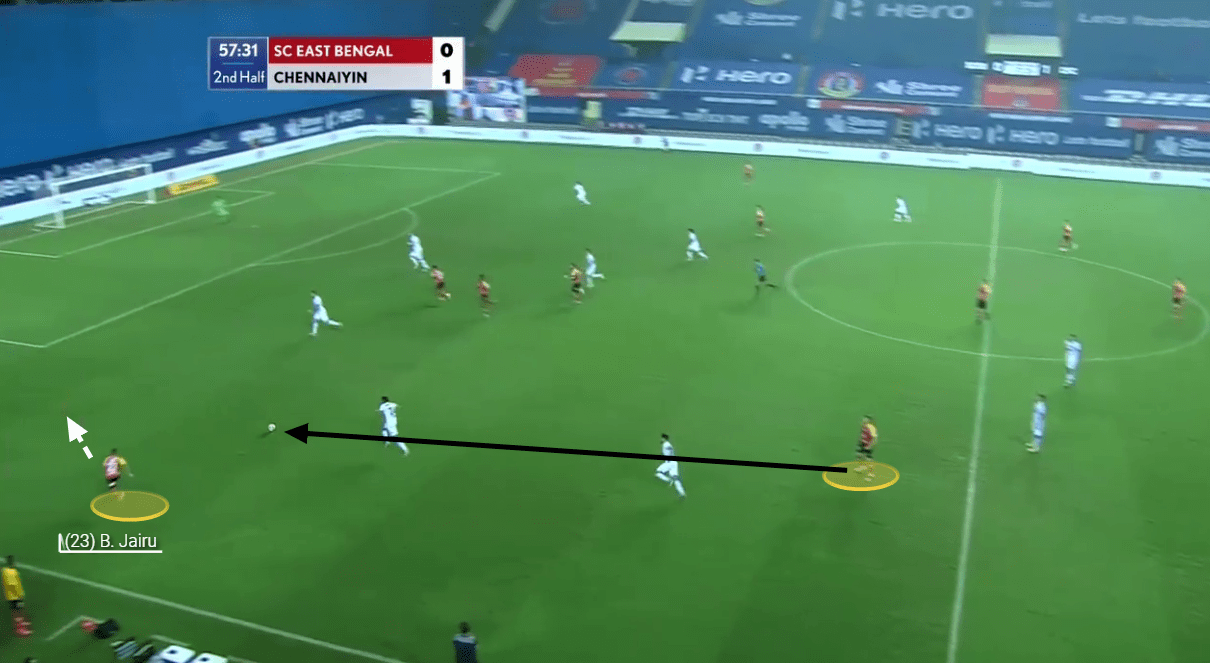 Indian Super League 2020/21: East Bengal vs Chennaiyin FC - tactical analysis tactics