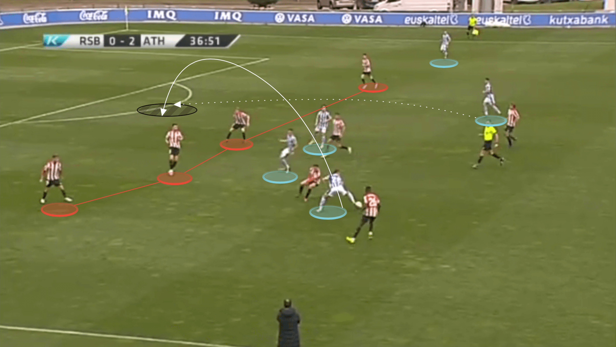 Xabi Alonso at Real Sociedad B 2020/21 - tactical analysis tactics