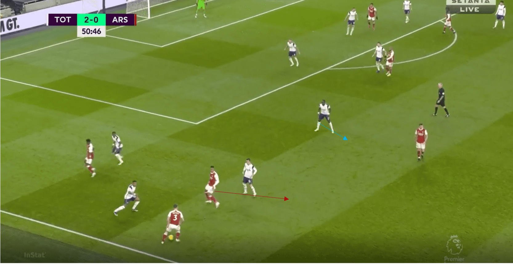 Premier League 2020/21: Tottenham vs Arsenal- tactical analysis tactics