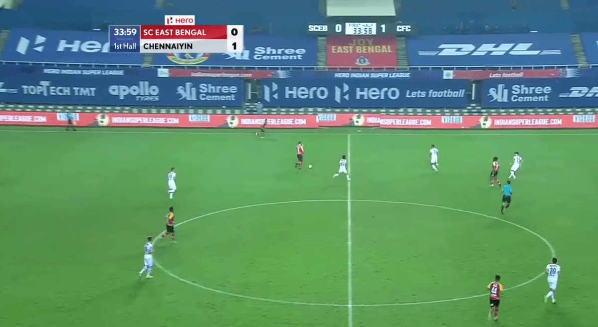 Indian Super League 2020/21: East Bengal vs Chennaiyin FC - tactical analysis tactics