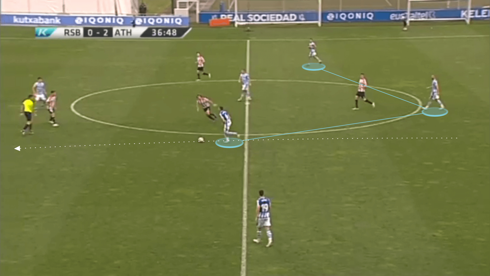 Xabi Alonso at Real Sociedad B 2020/21 - tactical analysis tactics