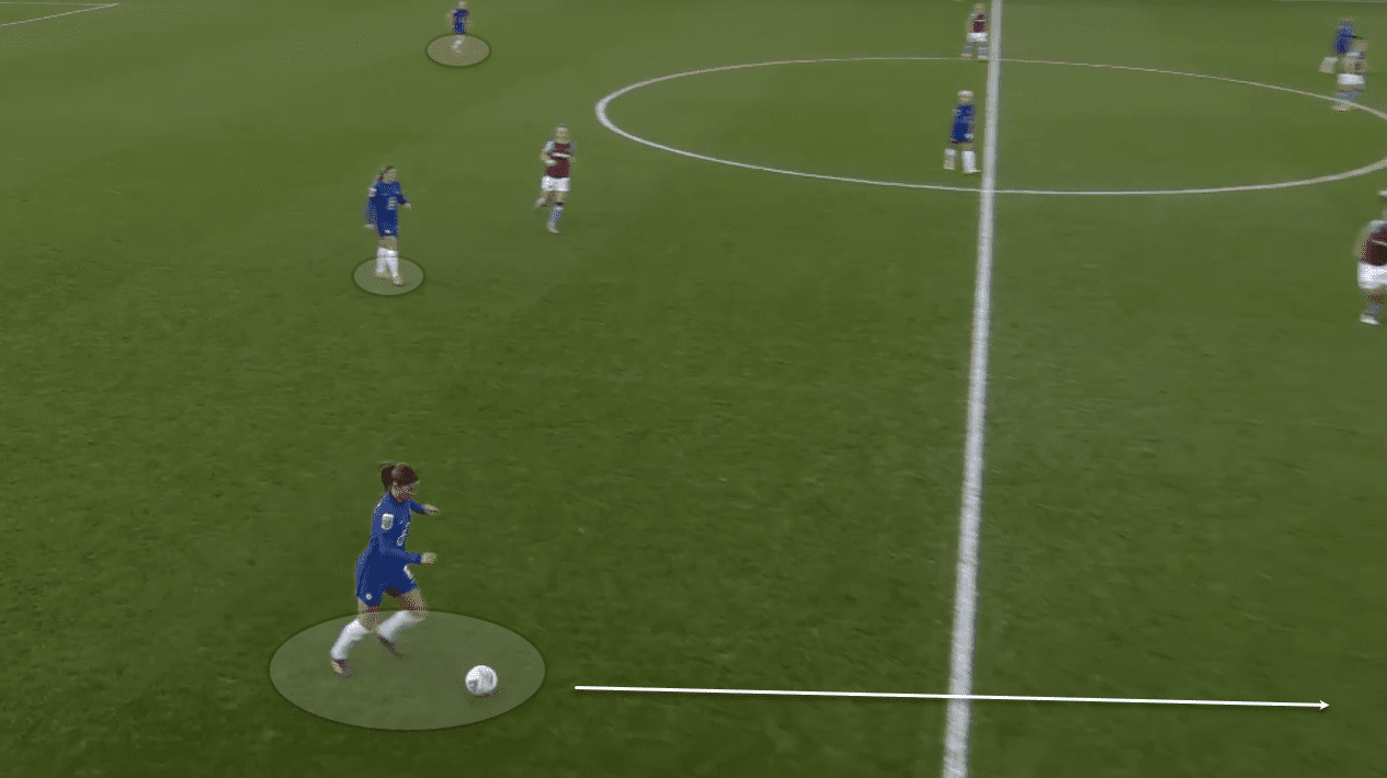 FAWSL 2020/21 - Chelsea Women vs West Ham Women - tactical analysis tactics