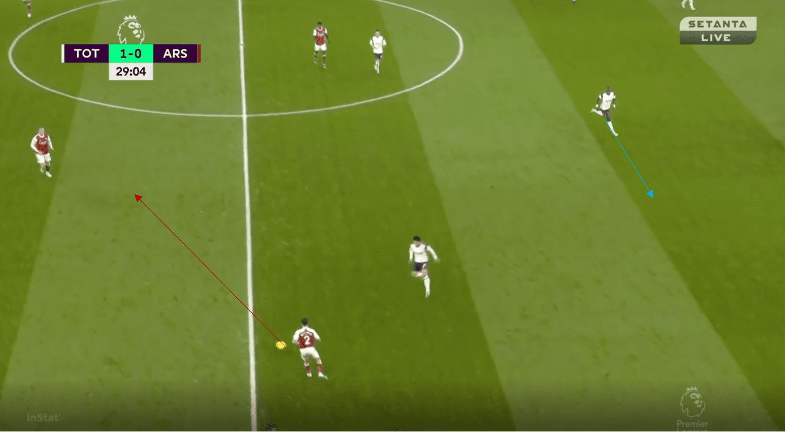 Premier League 2020/21: Tottenham vs Arsenal- tactical analysis tactics