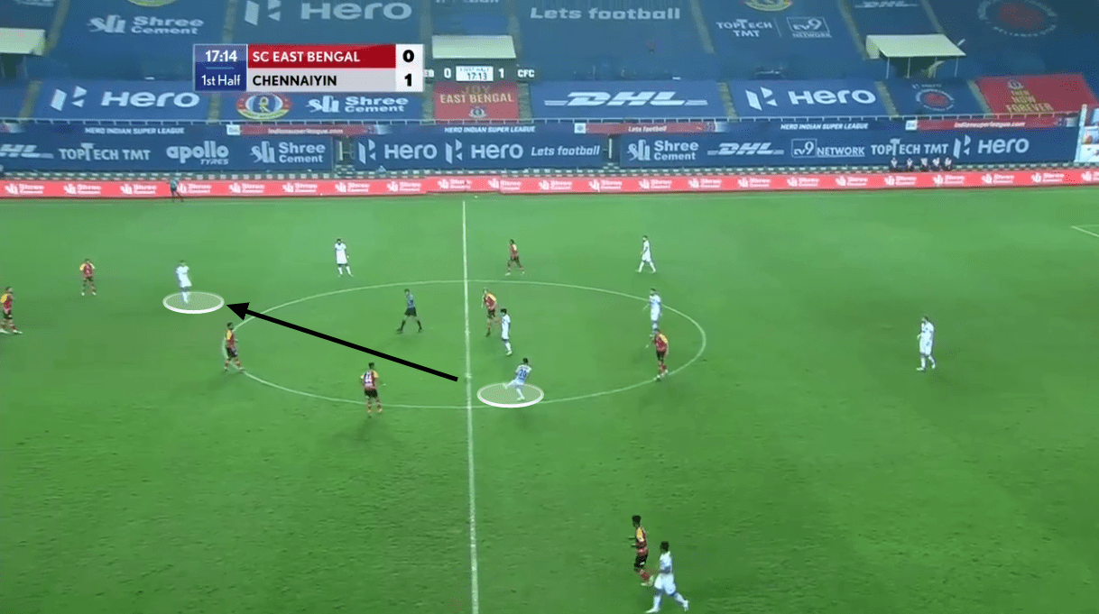 Indian Super League 2020/21: East Bengal vs Chennaiyin FC - tactical analysis tactics