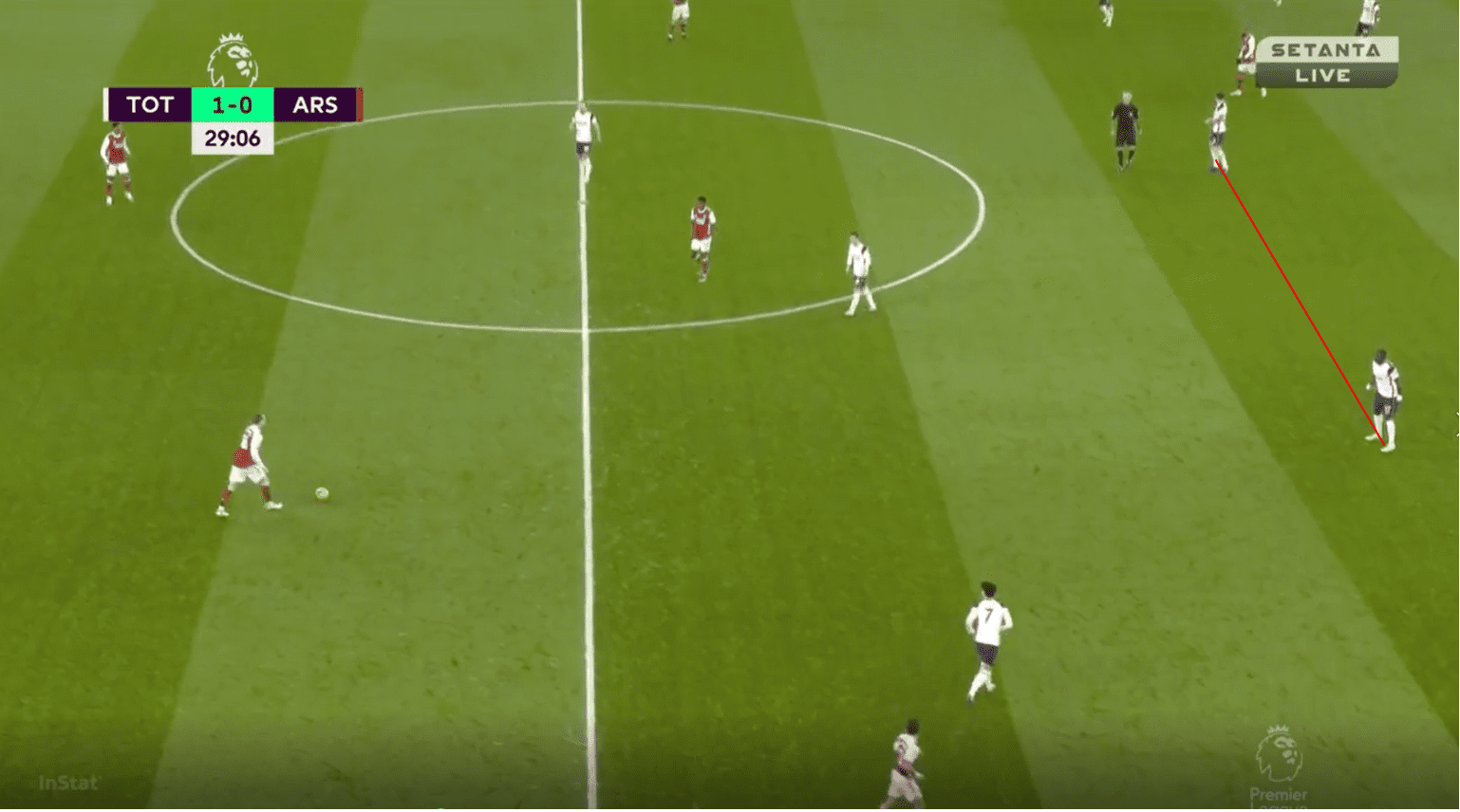 Premier League 2020/21: Tottenham vs Arsenal- tactical analysis tactics