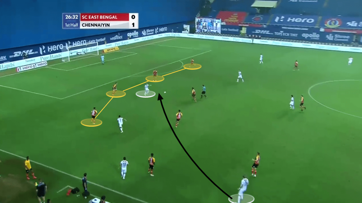 Indian Super League 2020/21: East Bengal vs Chennaiyin FC - tactical analysis tactics