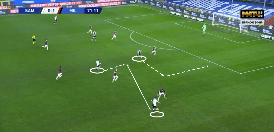 Seria A 2020/21: Sampdoria vs Milan - tactical analysis tactics