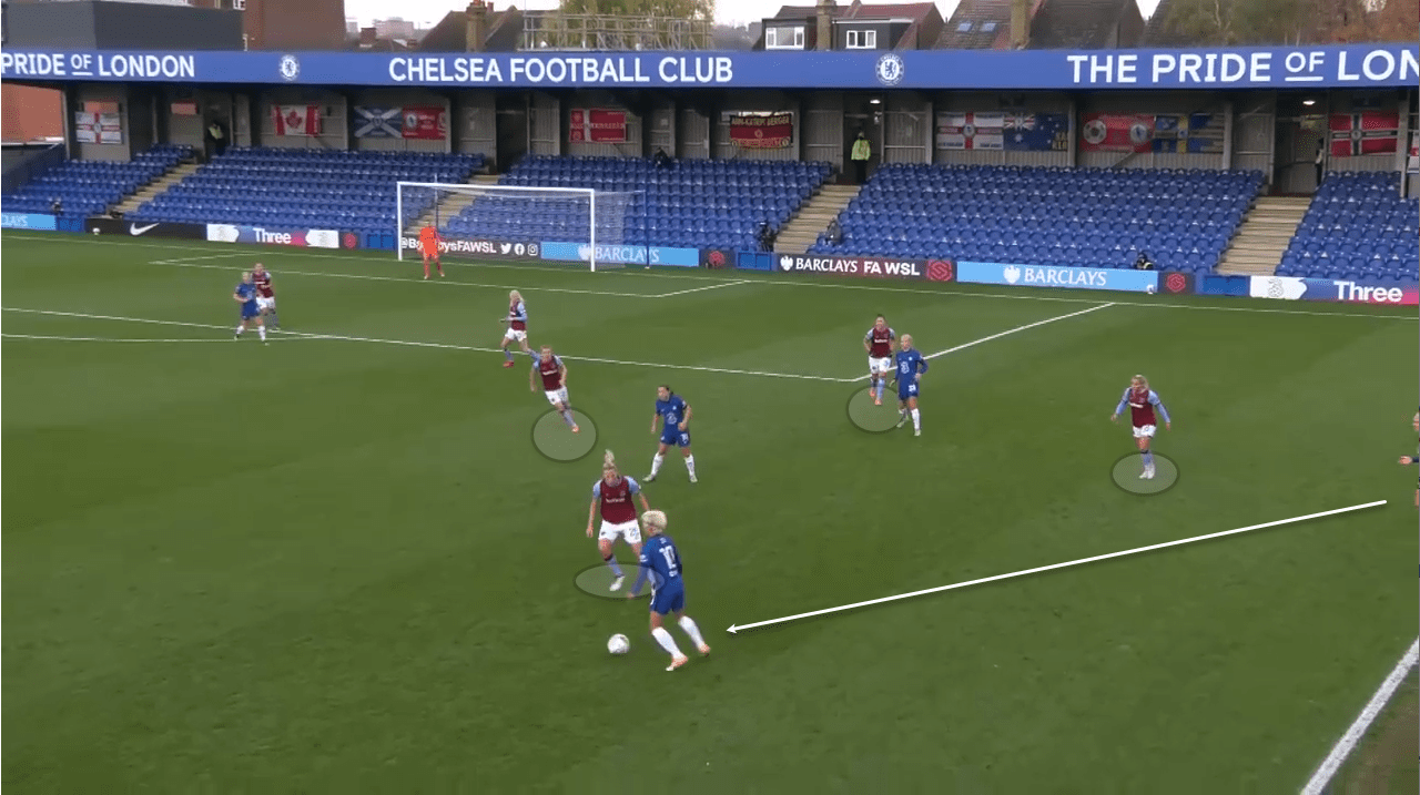 FAWSL 2020/21 - Chelsea Women vs West Ham Women - tactical analysis tactics