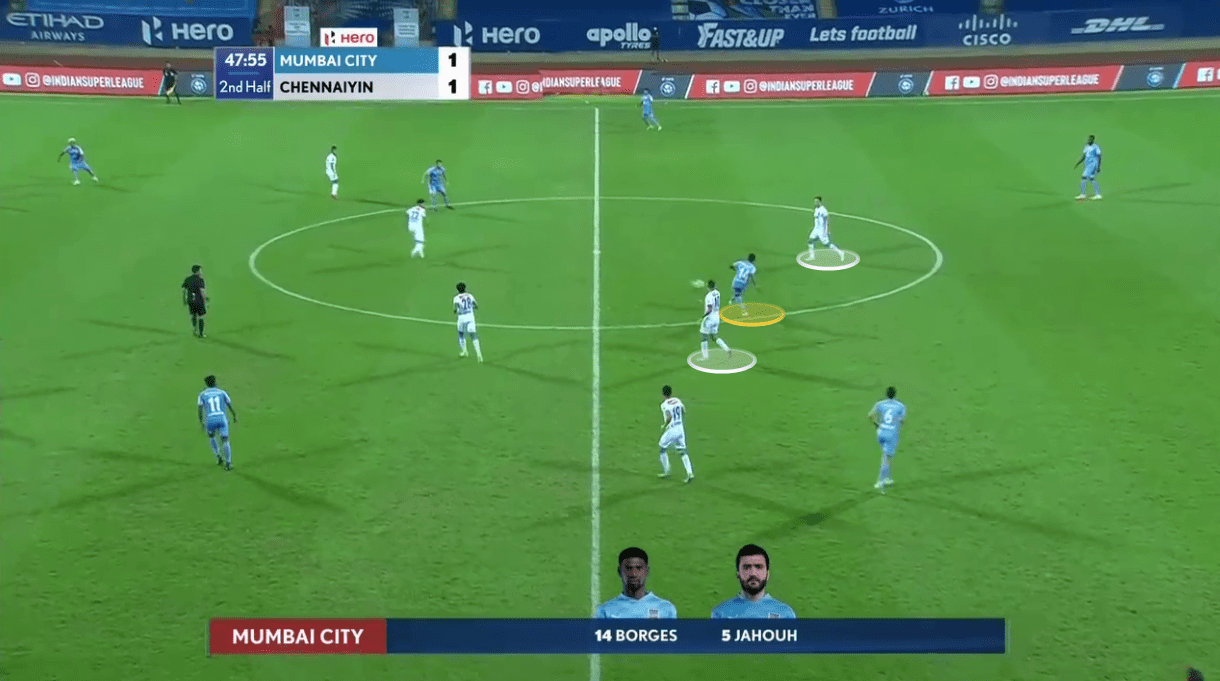 Indian Super League 2020/21: Mumbai City vs Chennaiyin FC - tactical analysis tactics